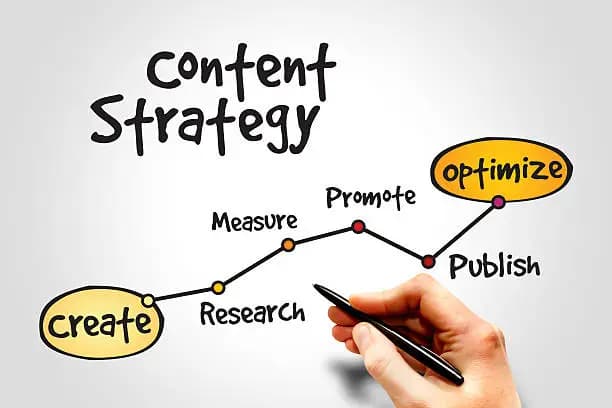 SEO Content Strategy: How High-Quality Content Actually Drives Rankings